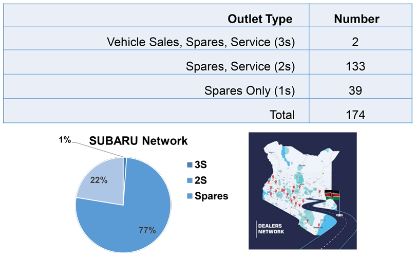 Subaru Kenya About us