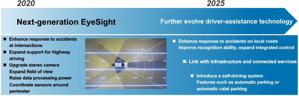 Enhancement of advanced driver-assistance systems (ADAS)
