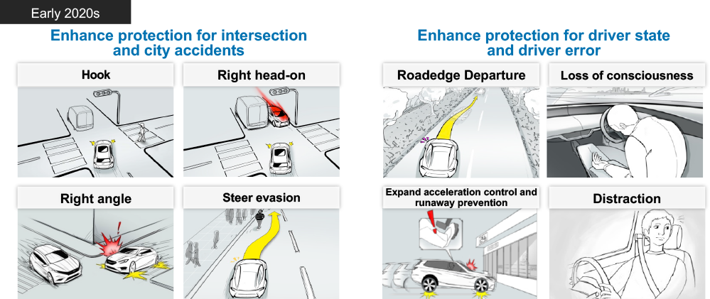 Evolution of EyeSight accident avoidance features


