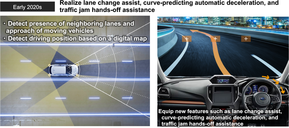 Evolution of driver-assistance features

